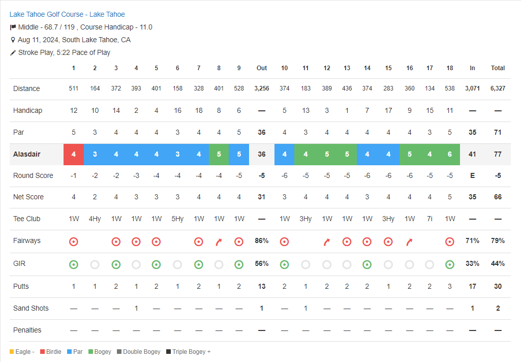 golfscorecard08.png