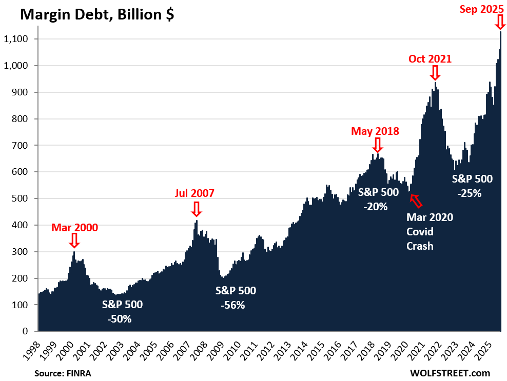 US-margin-debt-2025-10-15_.png