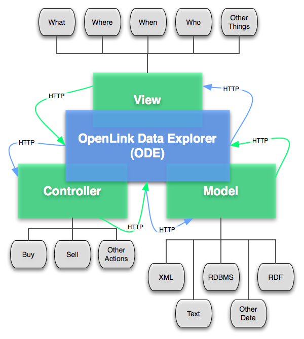 ODE_Architecture.png