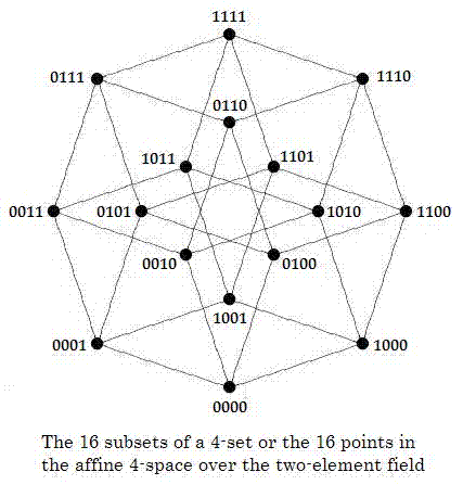 Poset16.gif