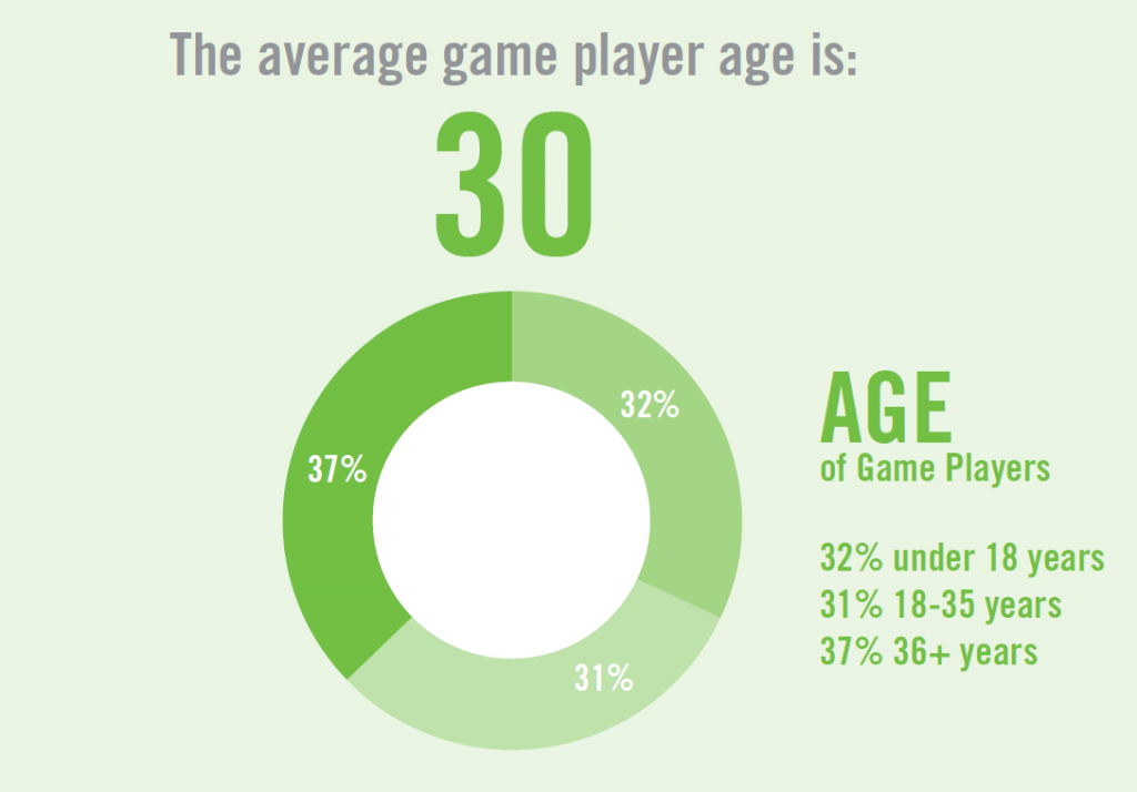 Age-1024x714.png