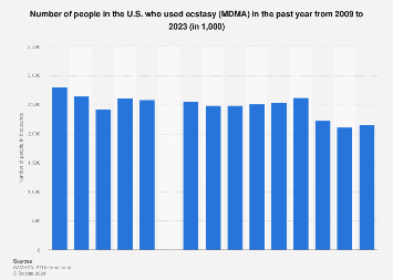 www.statista.com