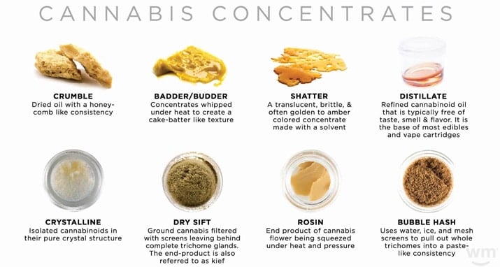 cannabis-concentrates-oils.jpg