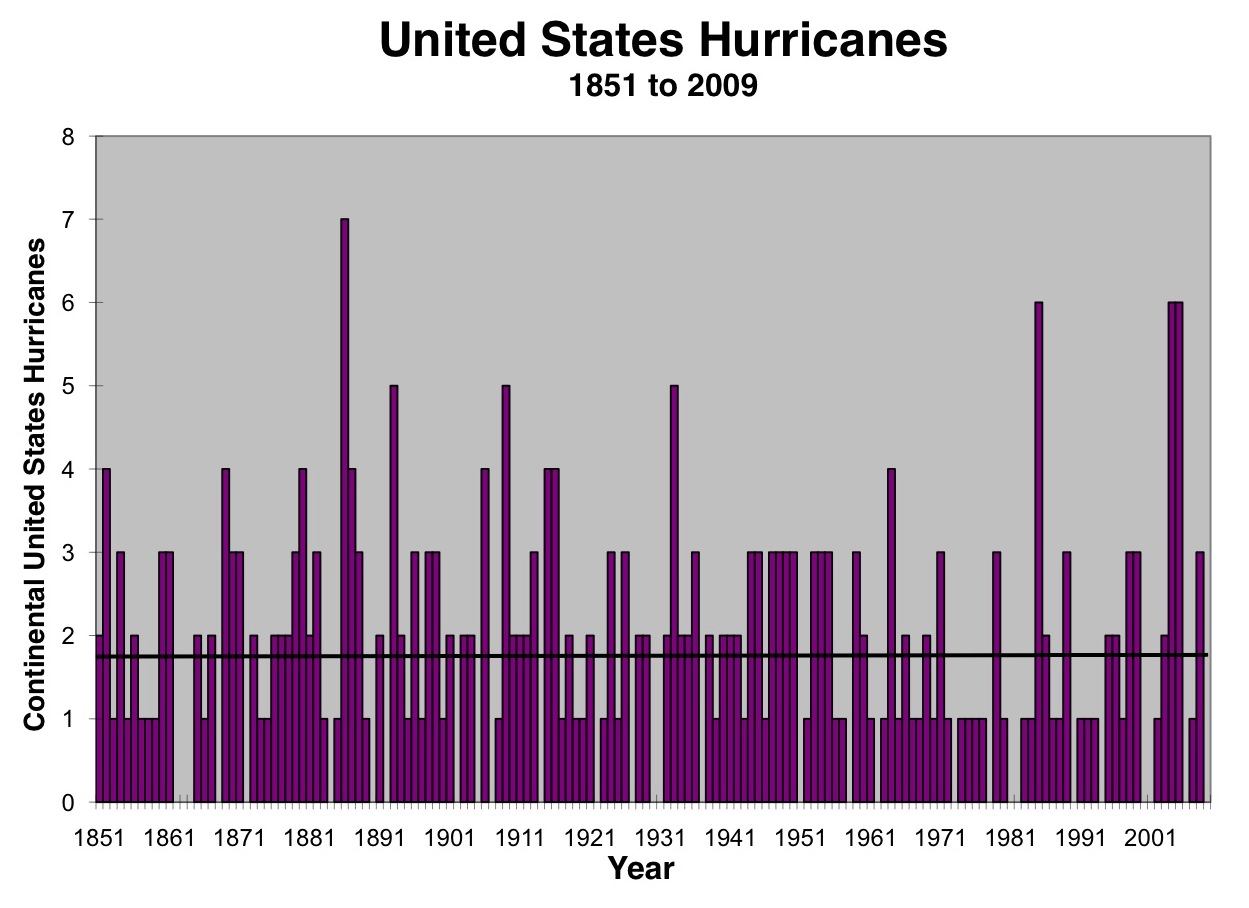 us-h-landfall_climate%20section.jpg