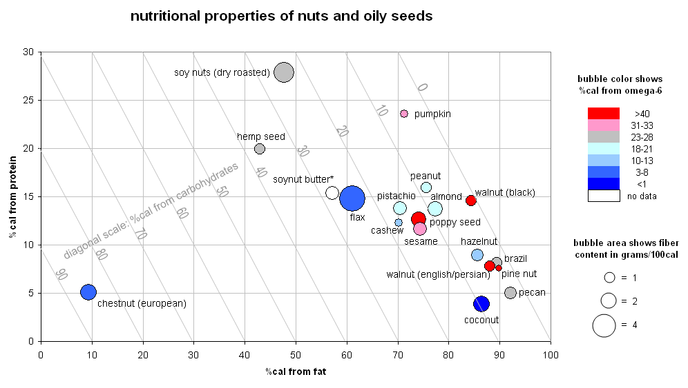 Nuts_and_seeds_%28996x563%29.PNG