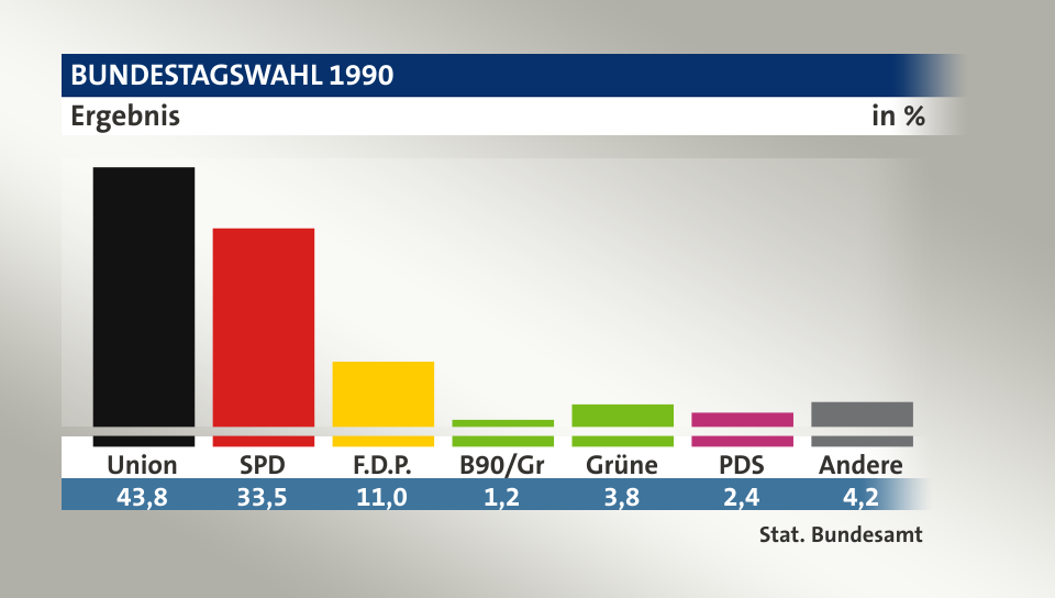 chart_2526793.png