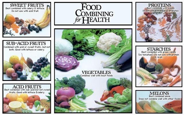foodcombining%20(Small).jpg