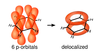 Benzene-Orbitals-svg.png
