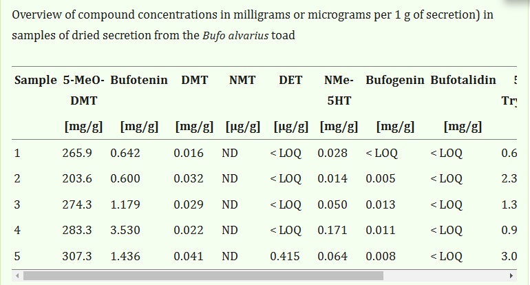 bufo-chemical-percentages.jpg