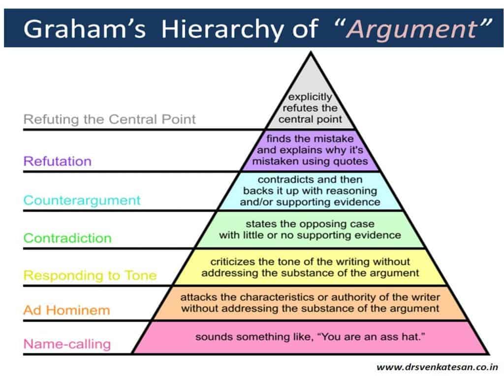 argument_hierarchy.jpg