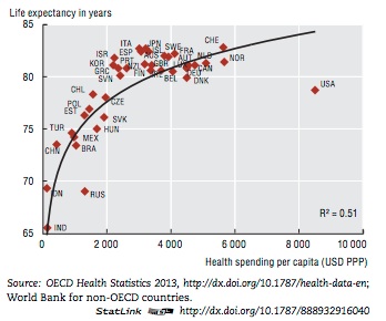 OECD-LE-Spending.jpg
