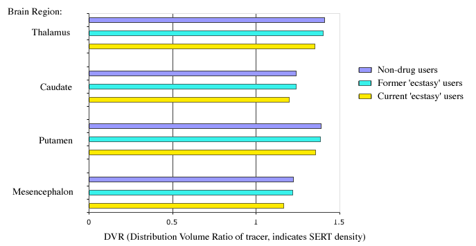 DVRchart_newer.gif