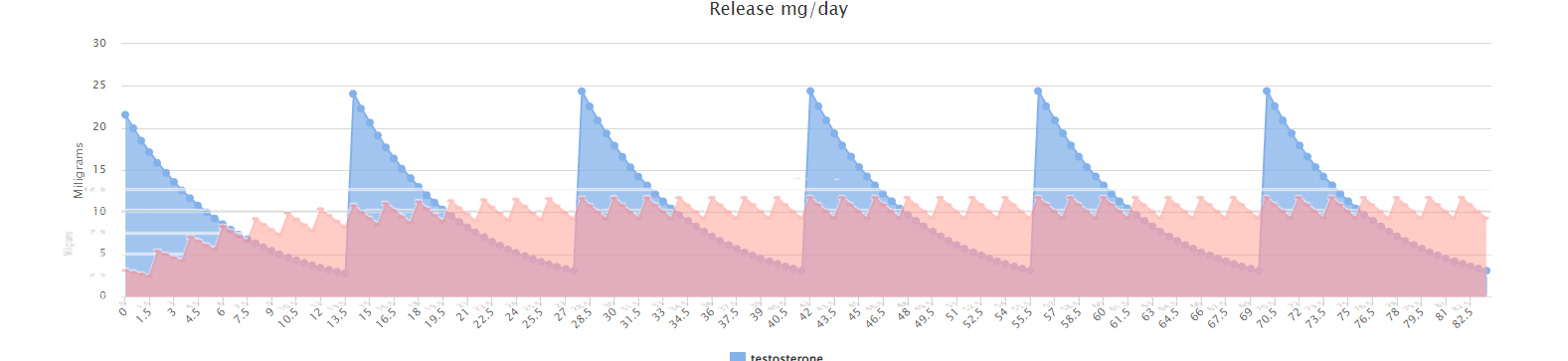 Bi-Weekly-vs-EOD.png