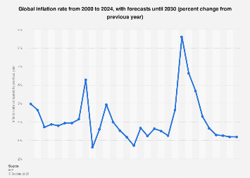 www.statista.com
