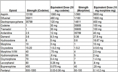 opiate_conversion_tables.jpg