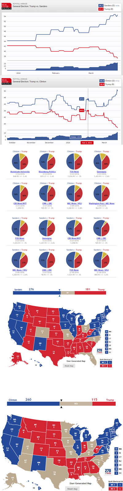 2016polls01.jpg