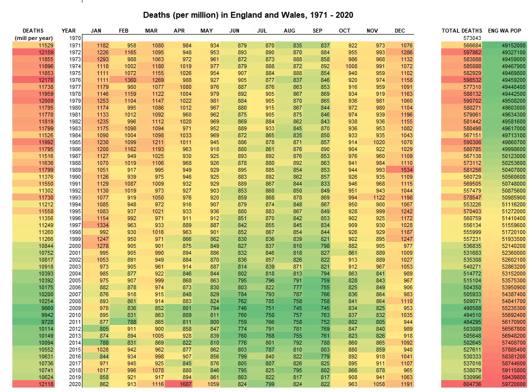 Deaths-ENGWA-1971-2000.jpg