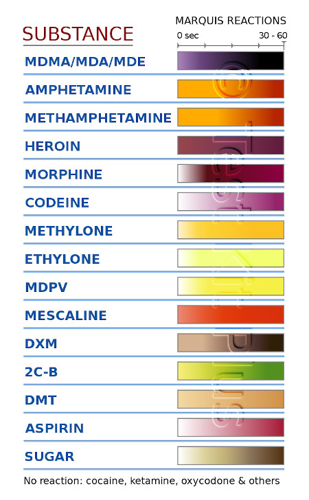 marquis-color-reactions.jpg