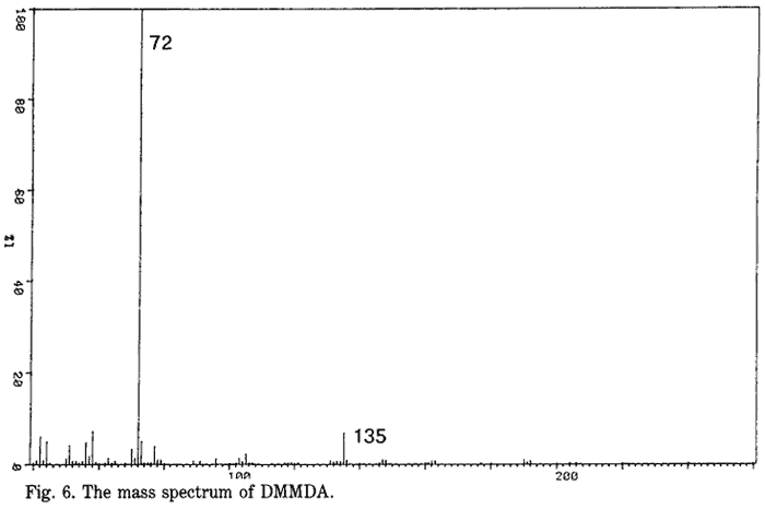 mdma.1993-study.fig6.gif