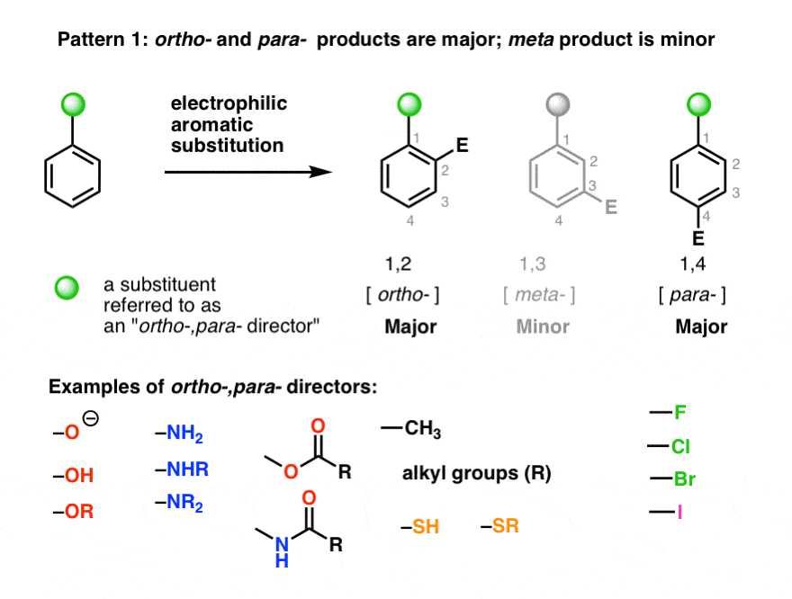1-what-is-an-ortho-para-director-gives-mostly-ortho-and-para-products-in-electrophilic-aromatic-substitution-with-examples.gif