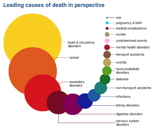 leading_causes_of_death.0.png