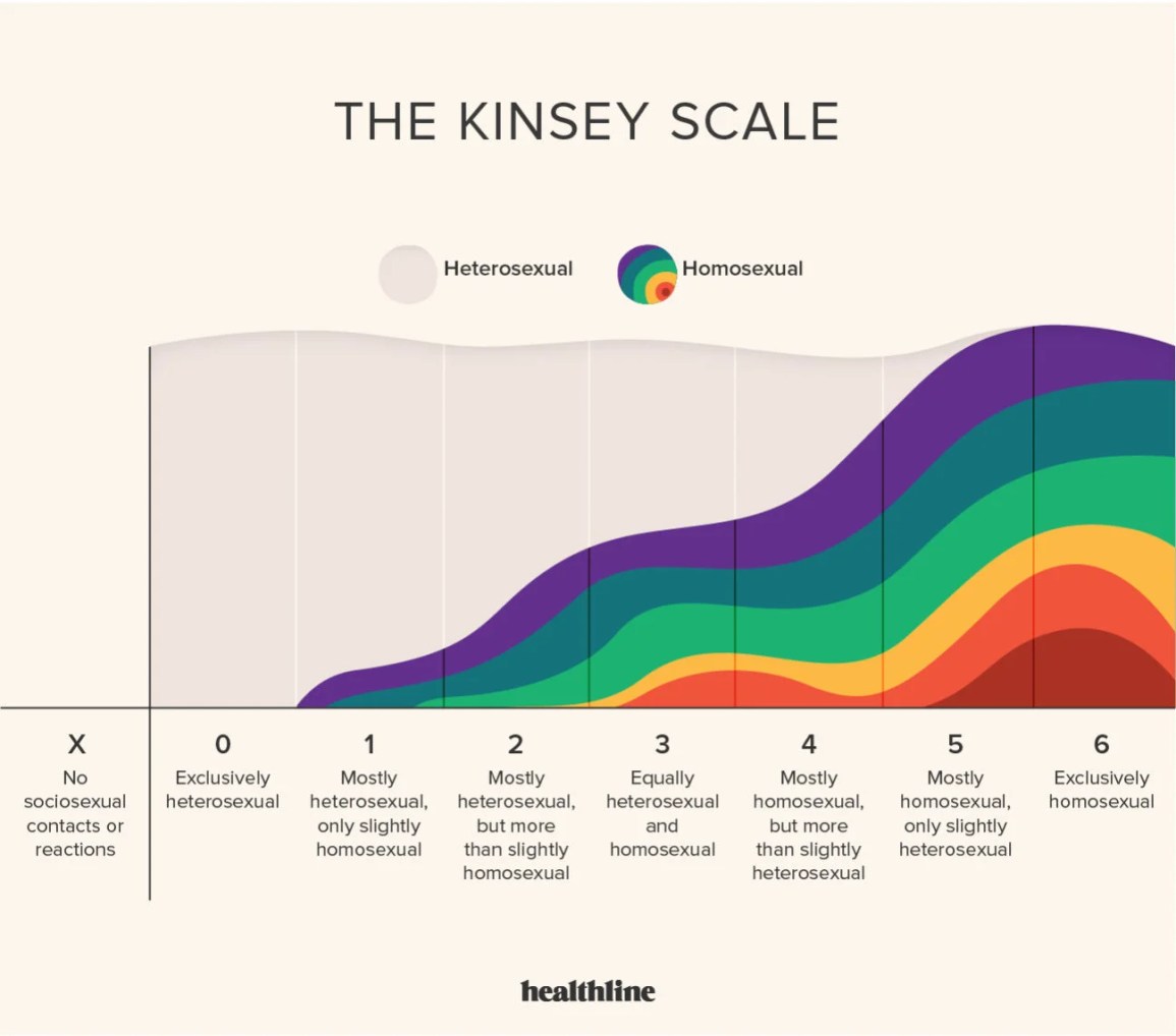 What-Does-the-Kinsey-Scale-Have-to-Do-with-Your-Sexuality_-1296x1144-Infographic.20200128191535419-1296x1143.jpg