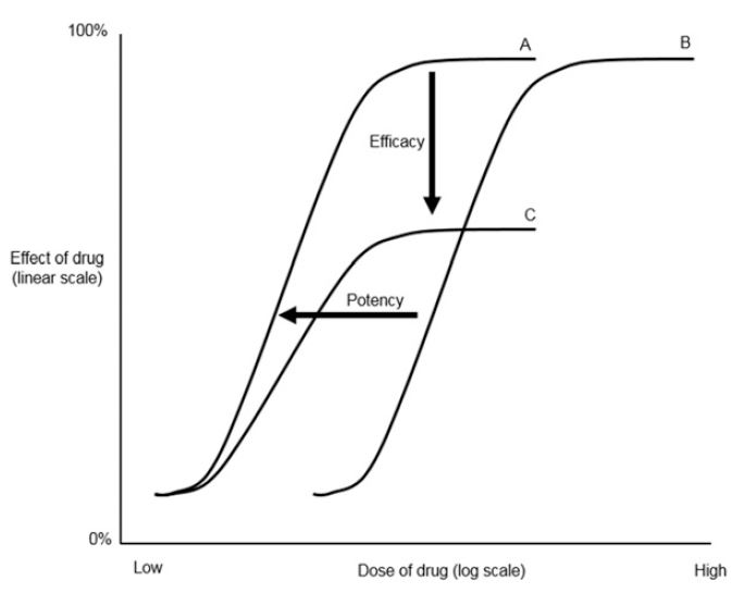 Dose-response-curve.jpg