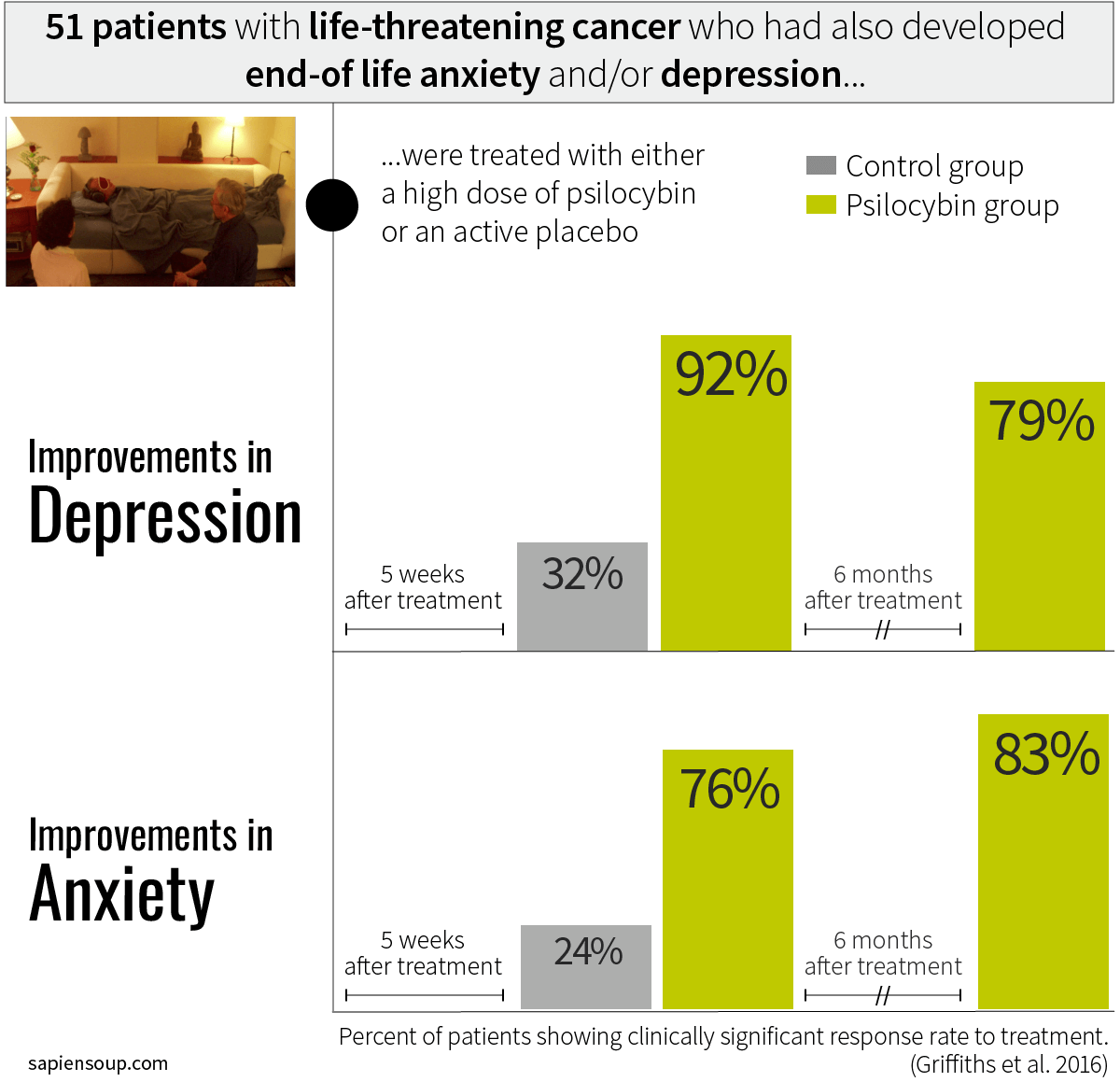 psilocybin-in-end-of-life-anxiety-depression@2x.png