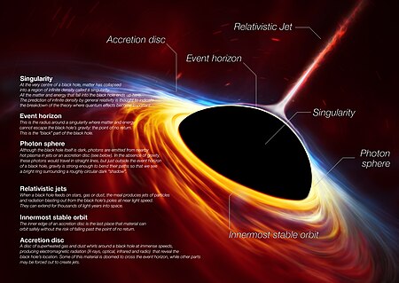 450px-Anatomy_of_a_Black_Hole.jpg