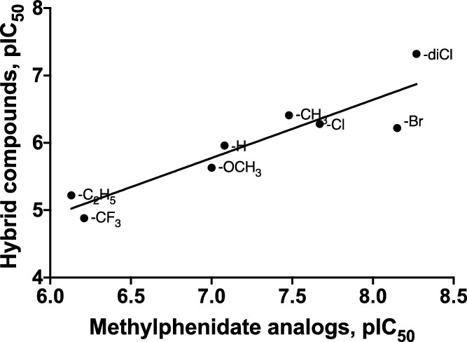 methylphenidate_analogues_cathinones_sar.jpeg